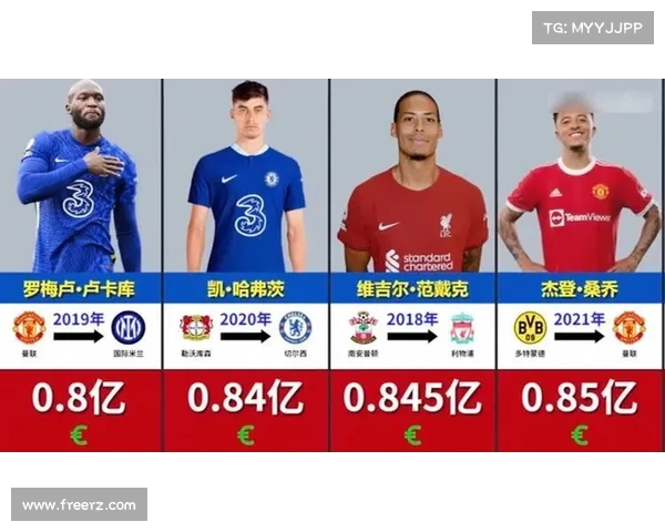 全球足球转会市场竞争激烈各大豪门争抢顶级球员新动向揭秘